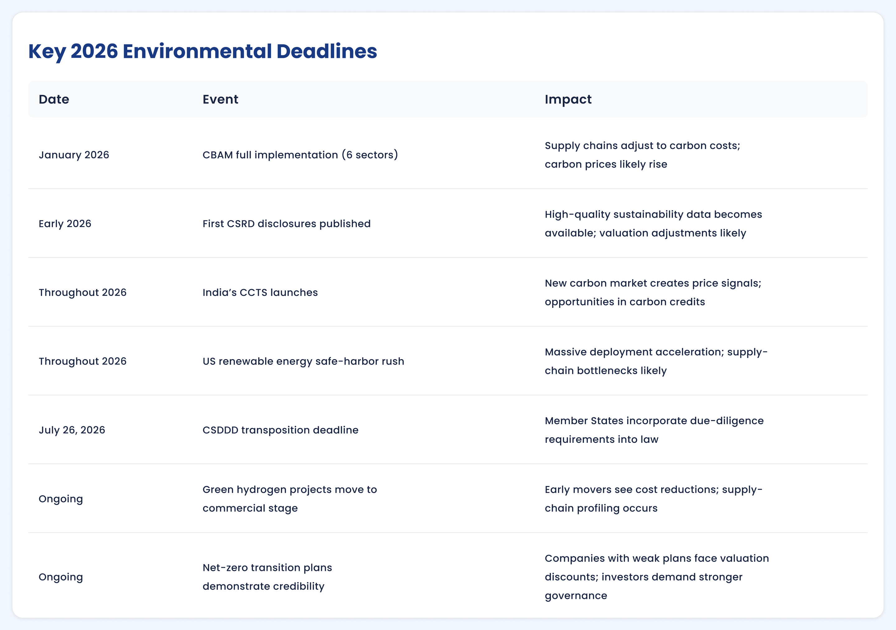 Environmental Deadlines 2026